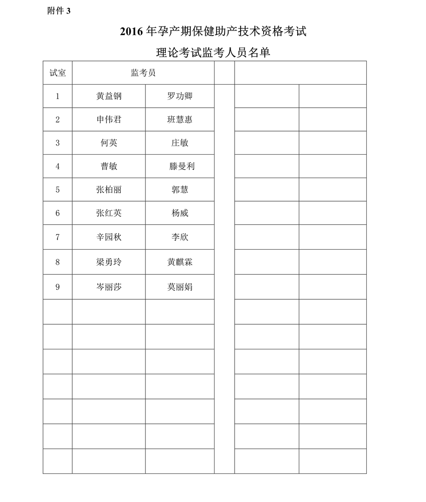 2016年孕产期保健助产技术考试方案20161025_5_副本.jpg